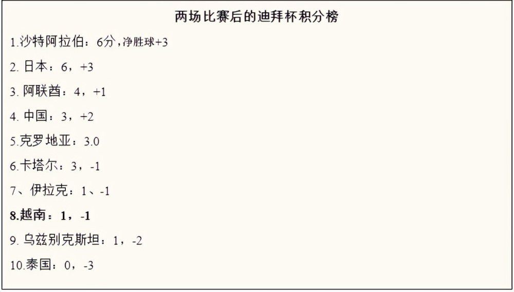 报道称，罗马与博努奇进行了接触，并且可能在冬窗引进博努奇，此前穆里尼奥也同意了引进博努奇的提议，因为他知道俱乐部需要考虑经济因素，而引进博努奇这样经验丰富的球员会有较高的性价比。